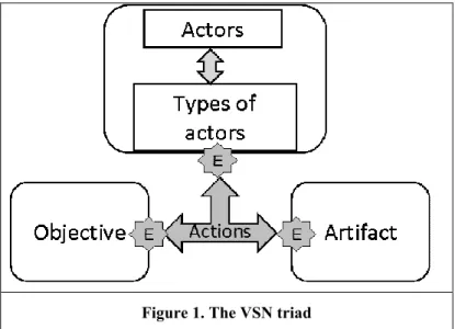 Figure 1. The VSN triad 