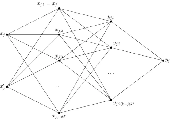 Figure 5: A Bob gadget.