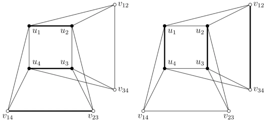 Figure 2: The variable gadget, and the two possible sets of edges in M (the thick edges).