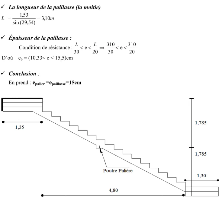 Figure IV-9 : Schéma statique de volées 2. 