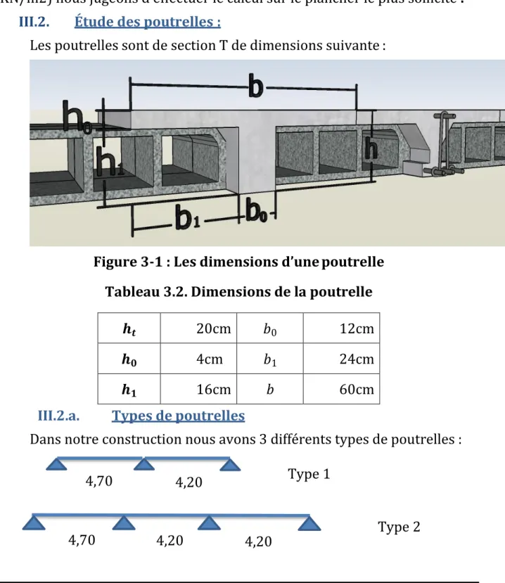 Figure 3-1 : Les dimensions d’une poutrelle  Tableau 3.2. Dimensions de la poutrelle 