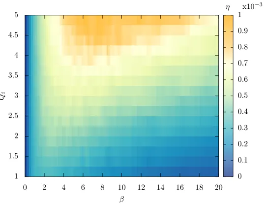 FIG. 5: Energy harvesting efficiency obtained for SSHI harvesting as a function of the quality factor Q i , with α = 0.25 and Γ = 180.