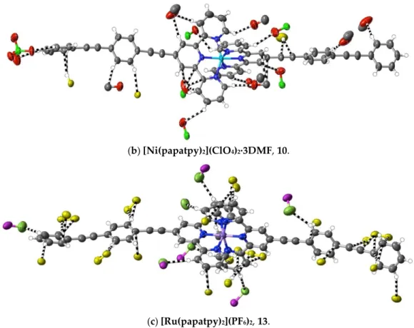 Figure  5.  Interactions beyond  dispersion involving the ethynyl subunits in  complexes  of phenylethynyl  derivatives of  2,2′:6′,2″‐terpyridine. Colour coding as in Figure 1. 