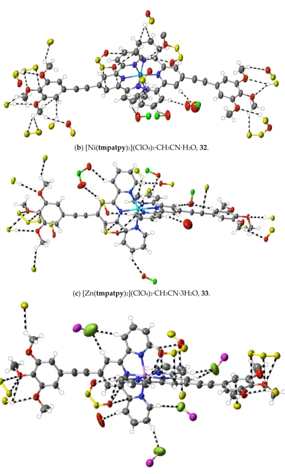 Figure  10.  Interactions  beyond  dispersion  of  complex  cations  incorporating  trimethoxyphenyl‐substituted  2,2′:6′,2″‐terpyridine ligands. 