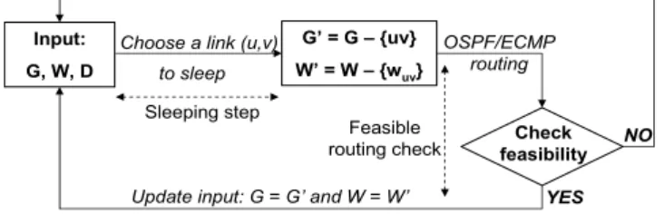 Figure 3: Heuristic diagram