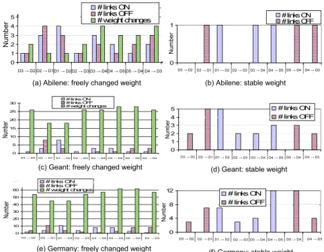 Figure 5: Changes in freely changed weight vs. stable weight methods