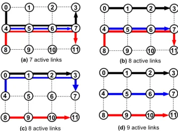 Figure 1: Example of EAR and Γ-Robust network