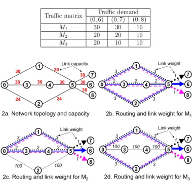 Table 3: Traffic matrices for OSPF/ECMP Traffic matrix Traffic demand