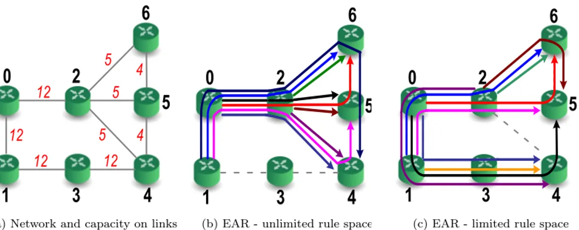 Figure 2: Example of EAR with and without rule space constraints