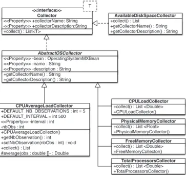 Fig. 3. Using ZooKeeper to distribute context information