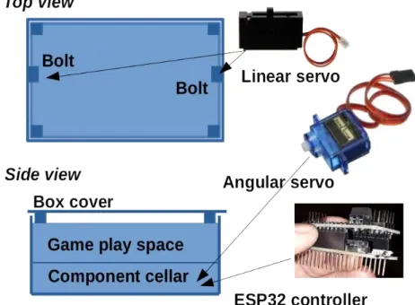 Fig.   9.   A   schematic   description   of   the   hardware   design   choices,   using   low-cost   easily   reusable hardware components, see text for details.