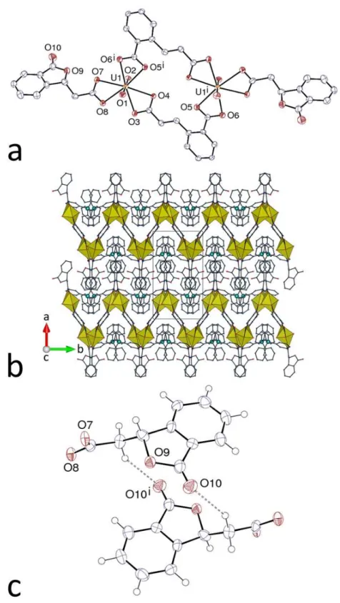 Figure 2. (a) View of compound 2. Displacement ellipsoids drawn at the 50% probability level