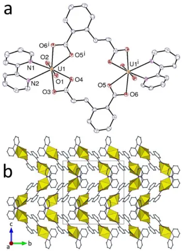 Figure 3. (a) View of compound  3. Displacement ellipsoids drawn at the 50% probability level and hydrogen  atoms are omitted