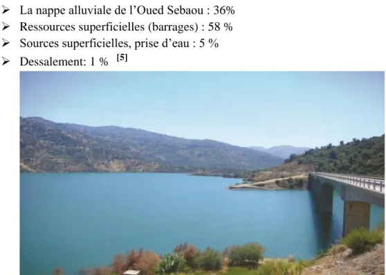 Figure 2: barrage de taksebt wilaya de Tizi ouzou 