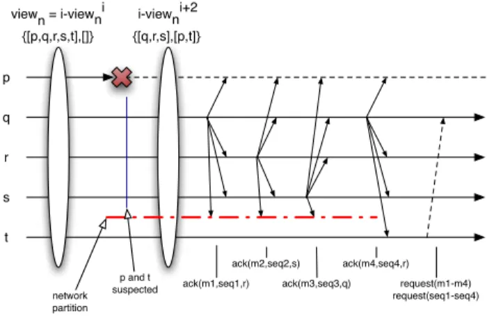 Fig. 3. I-views and suspected members
