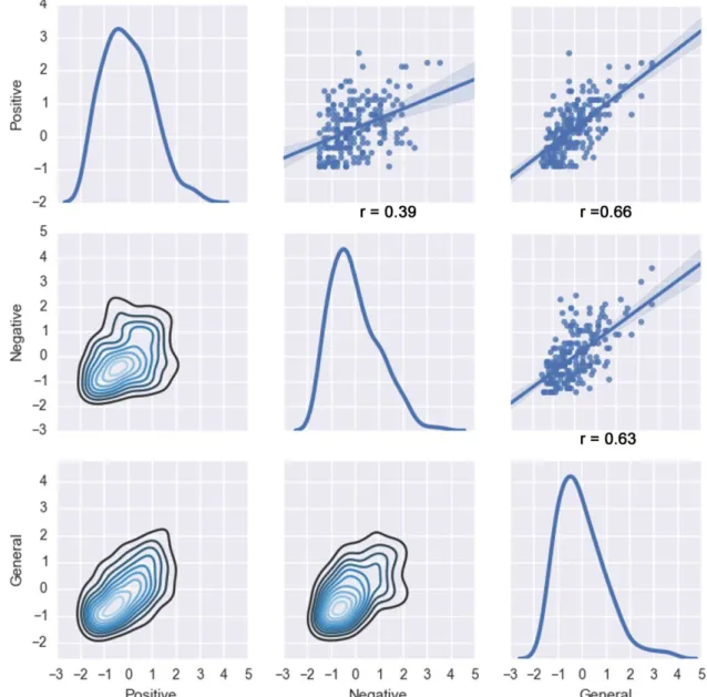 Figure 1: Distribution of questionnaire responses by PANSS categories. 