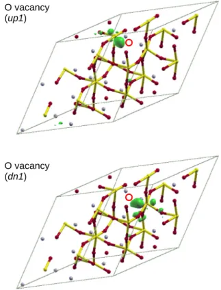 FIG. 8. Isosurfaces of the density of probability of the two defect states associated to the charge-neutral oxygen vacancy (LDA+U).