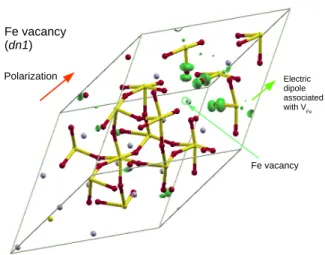 FIG. 10. Isosurface of the density of probability of the lowest- lowest-energy defect state associated to the iron vacancy (dn1 on Fig