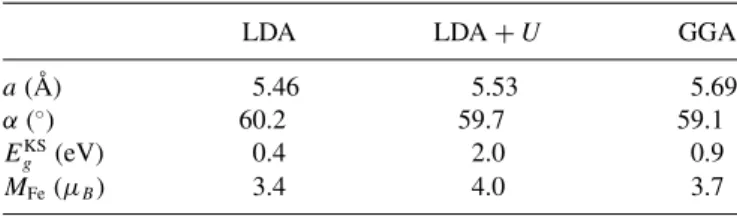 TABLE I. Lattice constant a, rhombohedral angle α, KS band gap E KS g and spin magnetic moment on Fe atom (M Fe ) obtained after structural relaxation with different functionals.