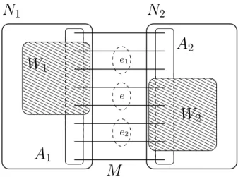 Figure 2: A best solution: the network N 2 .