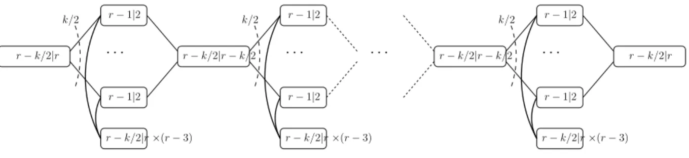 Figure 7: A (n, k, r)-network with k ≥ 2 and r ≥ k/2.