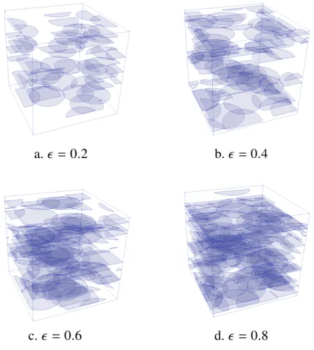 Figure 3: Four periodic geometries generated.