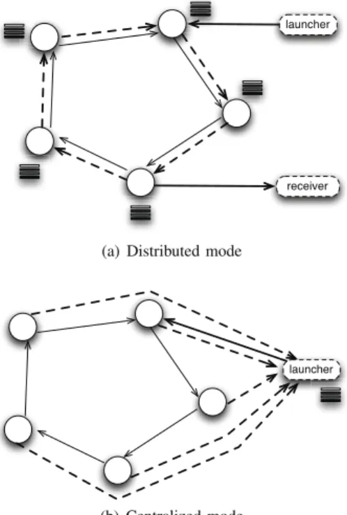 Figure 2. Experimental application shared between Hadoop and Conﬁit implementations