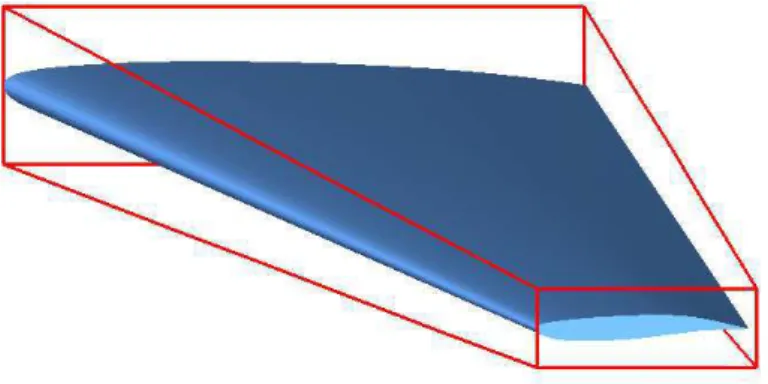 Figure 4: Example of FFD lattice (red) around a wing.