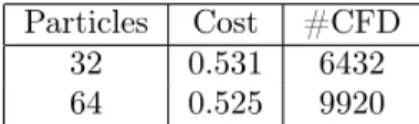 Table 4: Results of PSO for 16 design variables