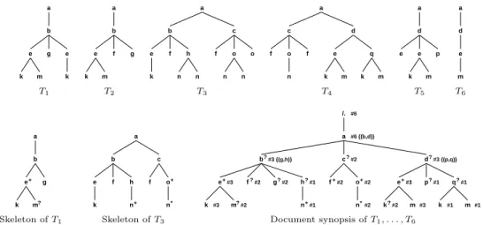 Figure 3: Example XML documents (top) and the corresponding skeleton trees and docu- docu-ment synopsis (bottom).