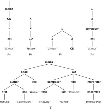 Figure 1: Example tree patterns (top) and XML document tree (bottom).