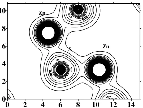 Figure IV.9  : La densité de charge du composé binaire ZnS pour  la structure  wurtzite