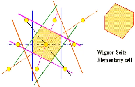 Figure I.9  : La maille élémentaire de Wigner-Seitz d’un réseau plan [3] 
