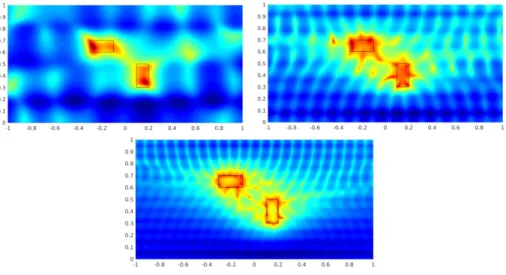 Figure 8: Frequency domain data. Top left: N = 4. Top right: N = 8. Bottom: N = 12.