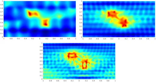 Figure 11: Time domain data with χ = P 12