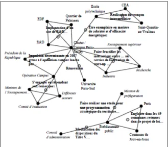 Figure 2: Table of actants and associated propositions. 