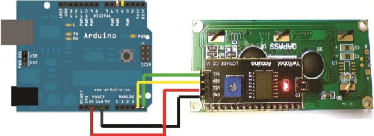 Figure 3.5 Schémas du montage du LCD avec le I2c à la carte arduino 