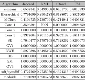 Table 2: Validation of the synthetic example.