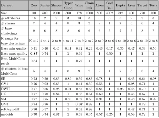 Table 3: Experimental results.