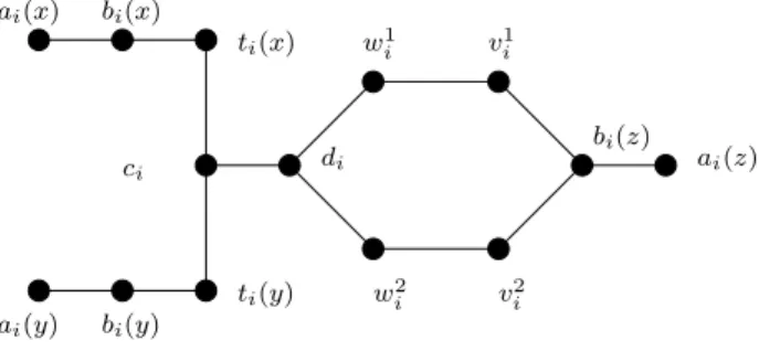 Figure 8: The clause subgraph D i