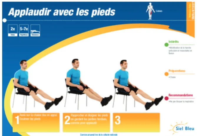 Figure 1: Extrait de la brochure de présentation du programme HAPPIER 