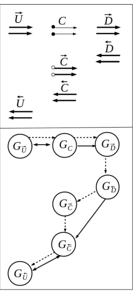 Figure 9: Communications graph of a checkpointed program by using the receive-logging coupled with the message re-sending