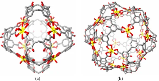 Figure 10. The (a) octanuclear (S1) and (b) icosanuclear (S2) cages formed from complexation of  uranyl ion by calix[4]arene tetracarboxylate and calix[5]arene pentacarboxylate, respectively