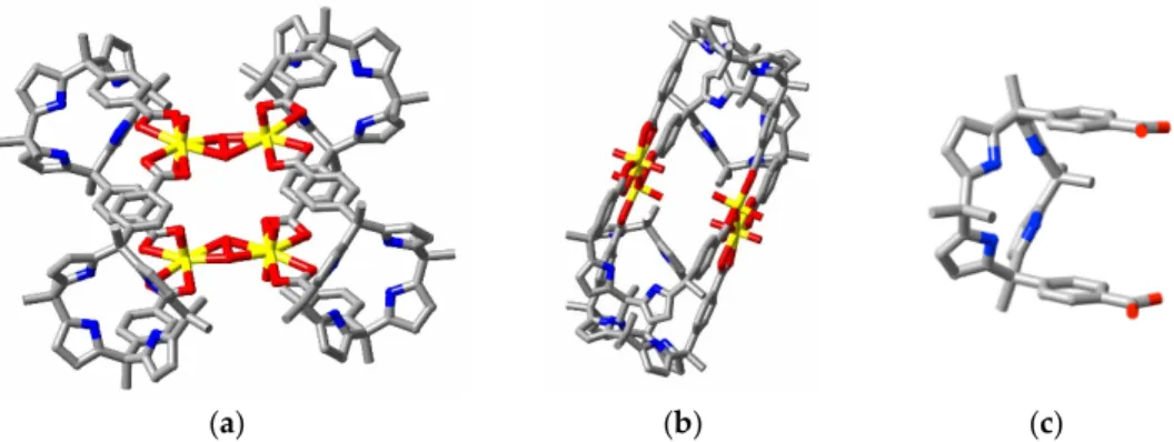 Figure 3. (a) A perspective view of the tetranuclear cage present in complex C  (4  disordered  dmf  molecules included are not shown) showing the opposed bending of the U(O 2 )U units; (b) A view  down one column of cages showing the rather constricted ch