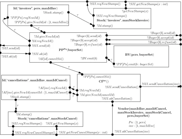 Figure 6: The Vendor system