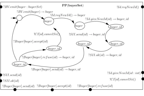 Figure 9: Purchase lifetime process