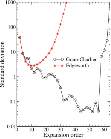 FIG. 5. Standard mean deviation h P Q max
