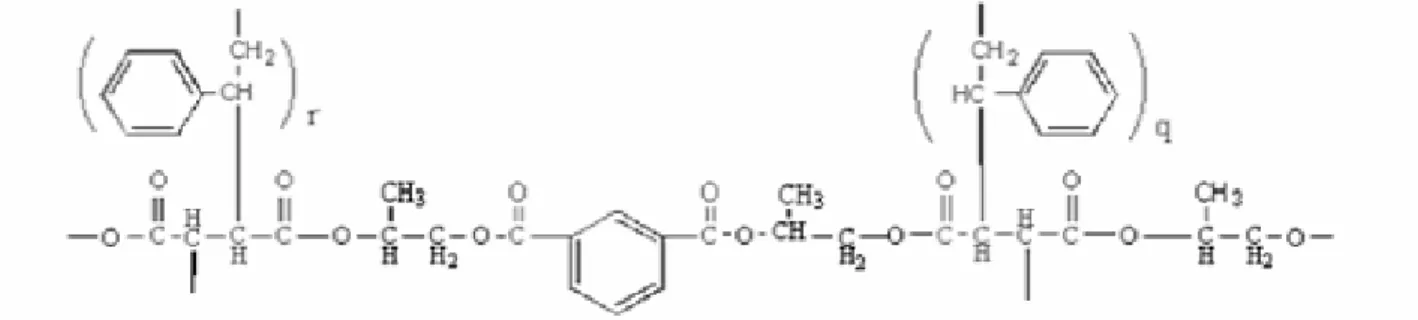 Figure III.2. Structure chimique de la résine de polyester insaturé [88] 