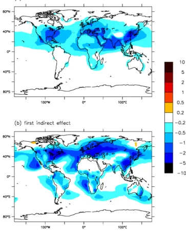 Fig. 3. Difference between the short wave top-of-atmosphere net fluxes (in W m −2 ) computed with present day and with  preindus-trial sulfate emissions