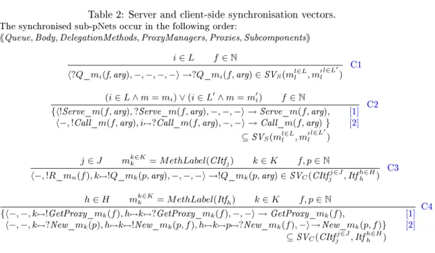 Table 2: Server and client-side synchronisation vectors.